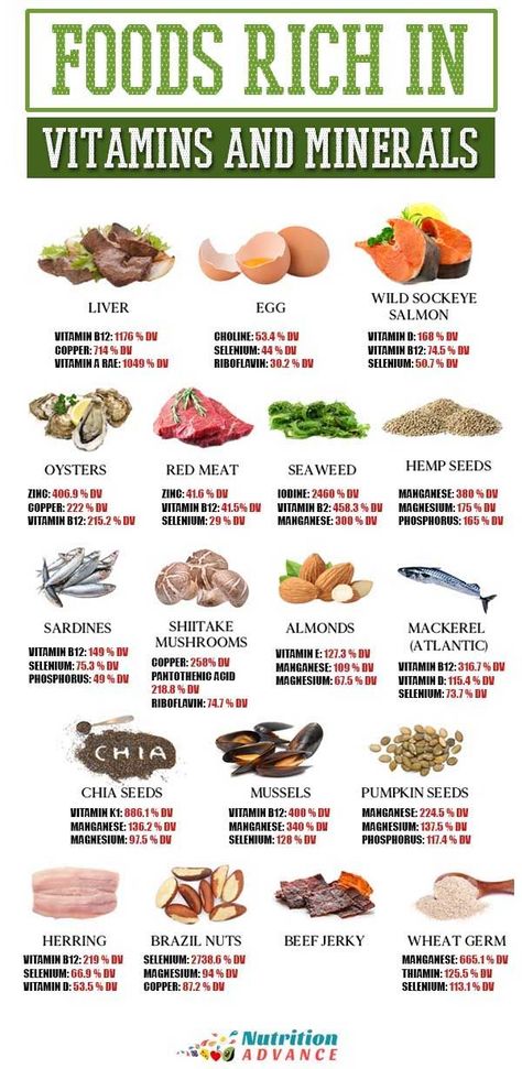 Here is a look at some of the richest food sources of vitamins and minerals - from all food groups. #vitamins #minerals #nutrients #nutrition #QuickWeightLossFoods Most Nutrient Dense Foods, Baking Soda Beauty Uses, Best Fat Burning Foods, Nutrient Dense Food, Food Facts, Fat Burning Foods, Food Source, Nutrient Dense, Healthy Nutrition