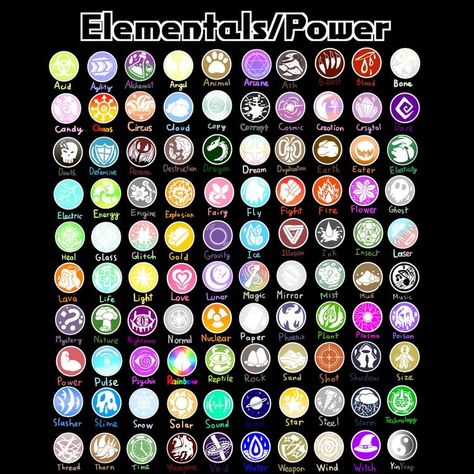 Elements Fantasy Magic, Anime Abilities Ideas, Cool Powers Ideas, Oc Ability Ideas, Fantasy Elements Magic, Fantasy Ability Ideas, Light Powers Art, Character Ability Ideas, Types Of Powers And Abilities