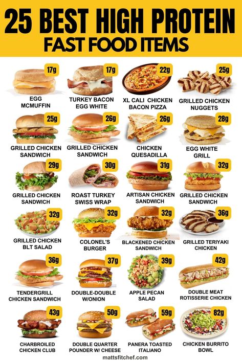 The 25 Best High Protein Fast Food Meals in 2024 (with Calories) High Protein Fast Food Options, 1500 Calorie Meal Plan High Protein, Meals With Macros, Protein Fast Food, High Protein Fast Food, Low Calorie Fast Food, Fast Food Meals, High Protein Foods List, 1500 Calorie Meal Plan