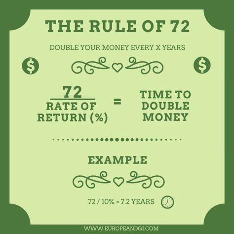 Trading Vs Investing, Rules Of Money, How To Calculate Dividends, Long Term Investment, Rules Of Investing, Return On Investment Formula, Rule Of 72, Financial Hacks, Money Rules Personal Finance