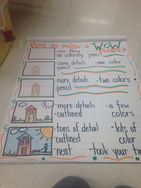 How to make a "WOW" picture How To Make A Wow Picture Anchor Chart, How To Draw A Wow Picture Anchor Chart, Wow Picture Anchor Chart, Wow Picture, Kindergarten Anchor Charts, Kindergarten Letters, Kindergarten Ideas, Kindergarten Writing, Anchor Chart