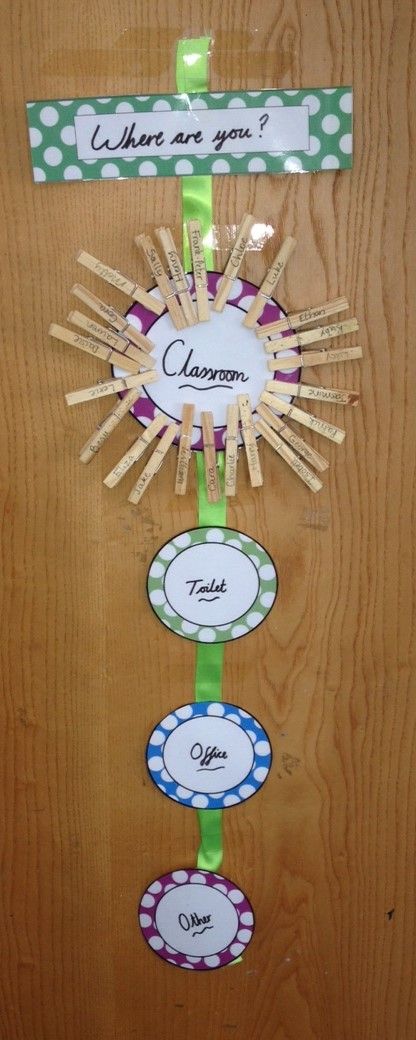 Classroom organisation: - Where are you - keeping track of children when they leave the classroom. Pegs with each child's name on, and four areas they can be in the school (Classroom, toilet, office or other) Asd Classroom Displays, Self Registration, Asd Classroom, Continuous Provision, Coat Pegs, Eyfs Classroom, After School Club, Behaviour Management, Primary Teaching