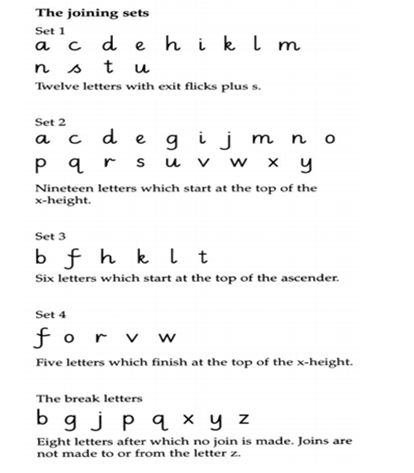 Nelson Handwriting Alphabet, Nelson Handwriting Worksheets, Nelson Handwriting, Handwriting Ideas, Teacher Evaluation, Phonics Free, Writing Support, Describing Characters, Handwriting Analysis