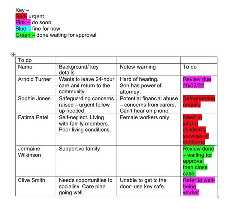 Caseload Organization Social Work, Case Management Social Work Organization, Social Work Tips, Case Management Organization, Case Management Social Work, Work Binder, Social Work Practice, Work Planner Organization, Social Workers