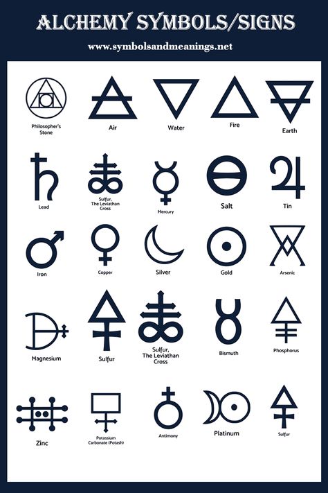 Alchemy Symbols/Signs And Their Meanings, Elemental Symbols - The Extensive List Water Symbol Tattoo, Latin Symbols, Sacred Geometry Meanings, Ancient Greek Symbols, Symbols And Their Meanings, Alchemy Tattoo, Witchcraft Symbols, Angelic Symbols, Witch Symbols