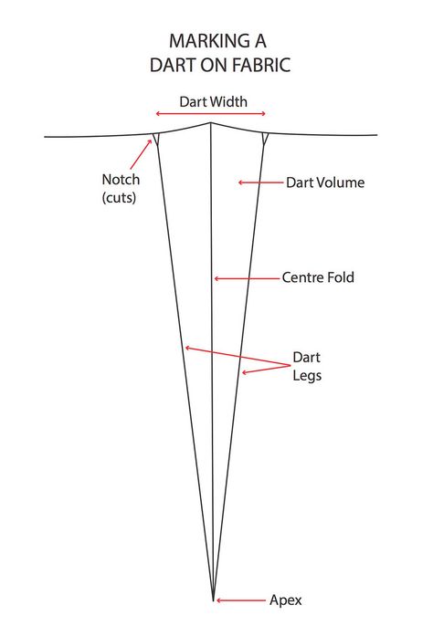 Ask a Pattern Maker: How To Sew Darts How To Sew Darts, Sewing Darts, Pattern Drafting Tutorials, Trousers Pattern, Garment Construction, Pattern Maker, Sewing Tutorials Clothes, Paper Sewing Patterns, Pattern Drafting