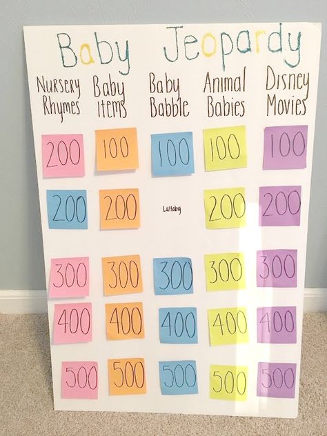 15 Hilariously Fun Baby Shower Games Baby Jeopardy, Bos Baby, March Baby, Babyshower Party, Sprinkle Shower, Fun Baby Shower Games, Baby Shower Invitaciones, Cool Baby, Fiesta Baby Shower