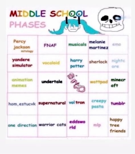 All About Me Template Tiktok, What If Had Whatsapp Template, Which Mutual Am I, Undertale Kinnie Bingo, Tiktok Templates To Fill Out, Every Friend Group Has One Of These Template, Character Bingo Kinnie, Monster High Kinnie Bingo, Find A Friend Bingo