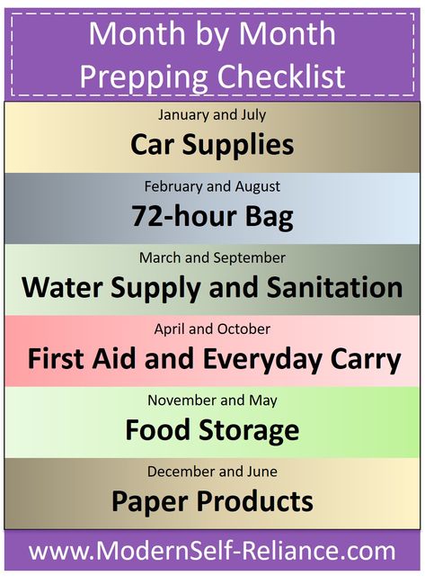 Monthly Prepping List, Month Checklist, Prepping Supplies, Survival Prep, Survival Skills Emergency Preparedness, Water Survival, Emergency Preparedness Food, Doomsday Survival, Emergency Prepardness