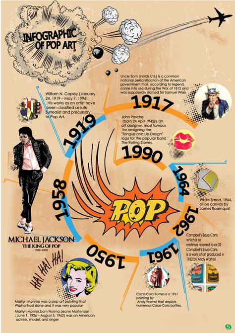 INFOGRAPHIC of POPART on Behance Art Infographic Design, Pop Art Infographic, Creative Infographic Art, Pop Art Layout, Creative Infographic Poster, Canva Infographic Templates, Infographic Art Design, Pop Art Poster Design, Art Movement Timeline