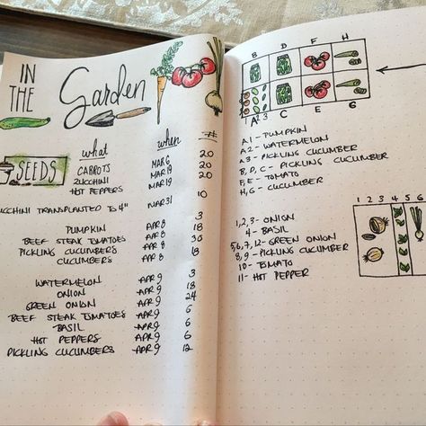 Garden Planner Journal, Gardeners Journal, Garden Journal Template, Garden Journals, Garden Journaling, Garden Notes, Plant Diary, Garden Diary, Vegetable Garden Planning