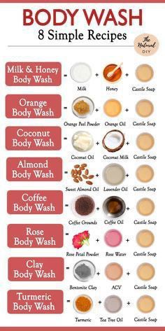 Homemade Body Wash Recipe, Body Wash Recipe, Diy Body Wash, Coconut Body Wash, Honey Body Wash, Homemade Body Wash, Diy Body Scrub Recipes, Body Scrub Recipe, Diy Body Scrub