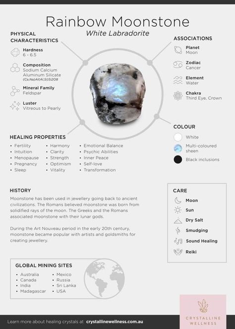 Detailed description of Rainbow Moonstone and its charactetistics, properties, history and association. Crystal Healing Chart, Color Healing, Crystals Healing Properties, Spiritual Crystals, Meditation Crystals, Crystal Healing Stones, Moonstone Crystal, Crystal Magic, Crystal Meanings