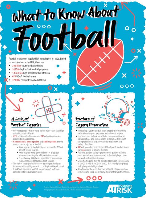 Sports Medicine Classroom, High School Sport, Infographic Ideas, Ncaa Football Teams, Princess Fairytale, About Football, Sports Poster, 4th Grade Classroom, Youth Football