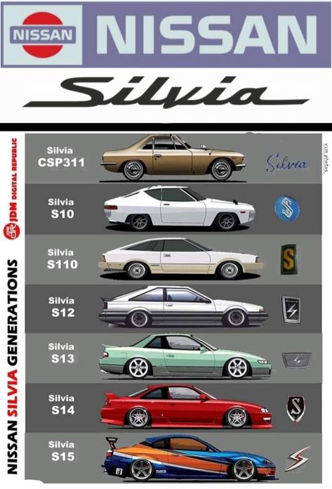 #Nissan Silvia Évolution Nissan Silvia S13 Jdm, S15 Nissan, Nissan S13 Silvia, Nissan S15 Silvia, Learn Car Driving, Nissan S14, Nissan Silvia S13, S13 Silvia, Nissan S15