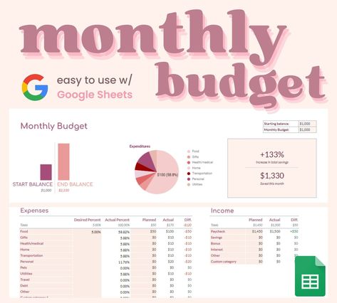 Monthly Budget Spreadsheet | Budget Template | Financial Planner | Google Sheets Budget Template | Personal Finance | Budget Dashboard freehomeschoolplanner #erincondrenlifeplanner🎭. Google Docs Budget Templates, Monthly Financial Planner Template, Google Sheets Ideas, Financial Budget Spreadsheet, Financial Spreadsheet, Budget Template Google Sheets, Budget Spreadsheets, Budget Dashboard, Spreadsheet Budget