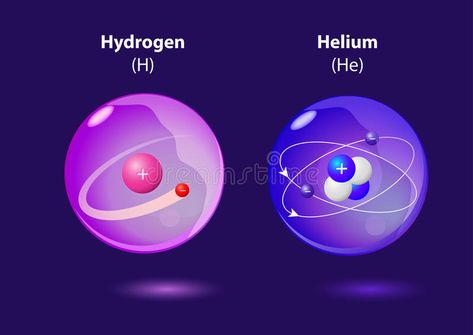 Atom Helium and Hydrogen. Structure atom Helium and Hydrogen. Vector , #Affiliate, #Hydrogen, #Helium, #Atom, #Vector, #atom #ad Big Bang Theory Science, Atomic Structure, Stock Photography Free, Social Media Business, Big Bang Theory, Atom, Chemistry, Evolution, Stock Vector