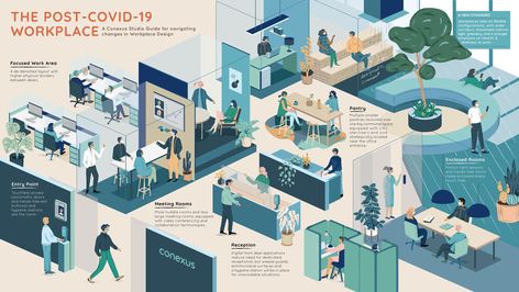 Hybrid Office Space Design, Hybrid Office, Small Office Storage, Office Concept, Creative Office Space, Isometric Drawing, Creative Interior Design, Space Illustration, Concept Diagram