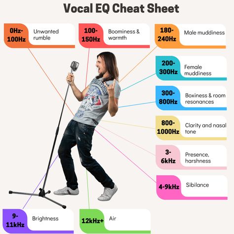 Mixing Vocals Cheat Sheet, Piano Eq Cheat Sheet, Vocal Eq Cheat Sheet, Music Mixing Cheat Sheet, Vocal Mixing Cheat Sheet, Music Cheat Sheet, Eq Cheat Sheet, Mixing Vocals, Vocal Mixing