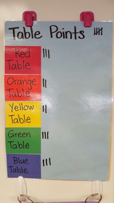 Classroom Table Points, Table Points Classroom Reward System, Classroom Table Arrangement, Table Points, Classroom Reward System, Table Placements, 6 Class, Classroom Tables, Yellow Table