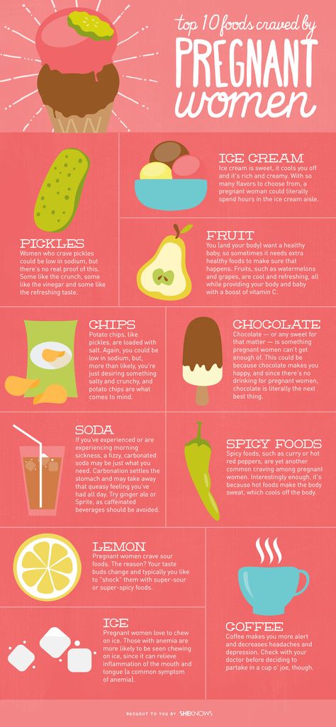 10 Foods most craved by pregnant women Pregnancy Snacks, Pregnancy Cravings, Pregnancy Diet, Fit Pregnancy, All About Pregnancy, Baby Kicking, Pregnancy Nutrition, Pumping Moms, Baby Sleep Problems