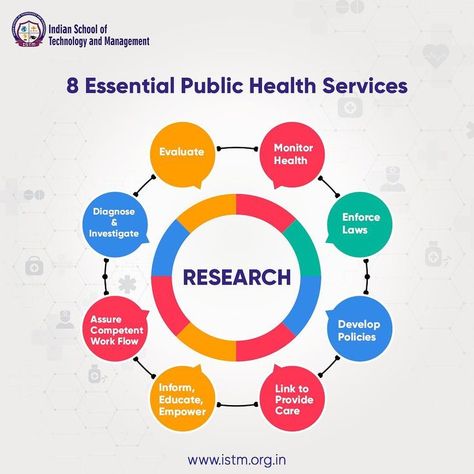 Public Health Aesthetic, Public Health Quotes, Public Health Career, Ethical Principles, Vision 2023, Community Health Worker, Scientific Poster, Healthcare Branding, Economic Analysis