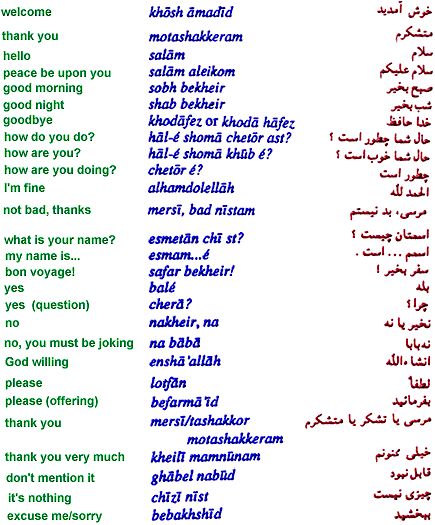 Old Dutch Sayings | Learn Some Words and Phrases in Persian Farsi, Language of Iran Farsi Language Learning, Farsi Words With Meaning, Pashto Language Learning, Persian Words With Meaning, Farsi Words, Farsi Learning, Persian Language Learning, Learn Farsi Words, Learn Persian Languages