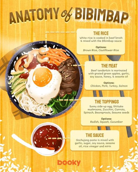 Ground Beef Bibimbap, Beef Bibimbap Recipe, Food Recipes Asian, Beef Bibimbap, Cookbook Diy, Bibimbap Recipe, Makanan Rendah Kalori, Homemade Recipe Books, Simple Family Meals