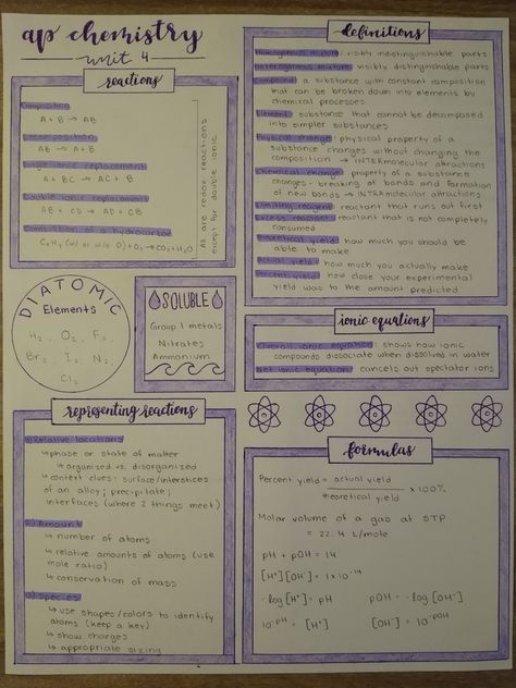 Science Poster Ideas Projects, School Notes Chemistry, One Pagers For Science, Note Format Layout, One Pager Ideas Aesthetic Science, 1 Pager Ideas, Aesthetic Poster Layout For School, Science One Pager Examples, Poster Layouts For School