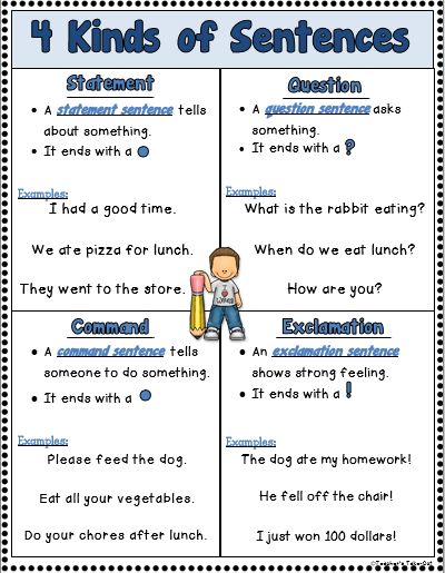 Free 4 Kinds of Sentences Poster                                                                                                                                                                                 More Statement Question Command Exclamation, 4 Kinds Of Sentences, Types Of Sentences Worksheet, Sentences Worksheet, Kinds Of Sentences, Sentence Activities, Fluency Activities, Types Of Sentences, Foundational Skills