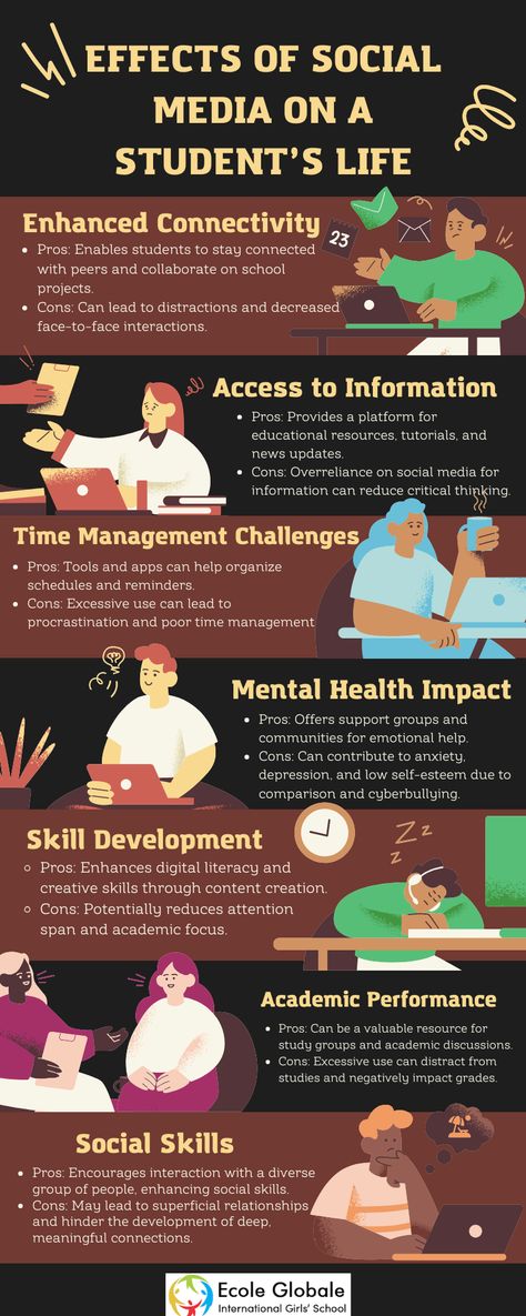 Social media significantly impacts students by influencing social interactions, academic performance, and mental health. It can enhance communication skills but also lead to distractions, sleep deprivation, and reduced physical activity. Managing its use is crucial for maintaining a balanced and healthy student life.  For more info on Effects of Social Media In Students, visit- https://www.ecoleglobale.com/blog/effects-of-social-media-on-a-students-life/ Impact Of Social Media On Mental Health, Responsible Use Of Social Media Poster, Effects Of Social Media, Study Things, Impact Of Social Media, Earth Day Drawing, Students Life, Social Media Impact, Social Media Poster