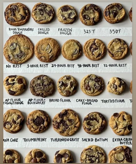 Cookie Troubleshooting Guide, Cookie Troubleshooting, Meringue Candy, Homemade Recipe Books, Cookie Bakery, Cookie Recipes Homemade, Cookie Business, Baking Science, Easy Baking Recipes Desserts