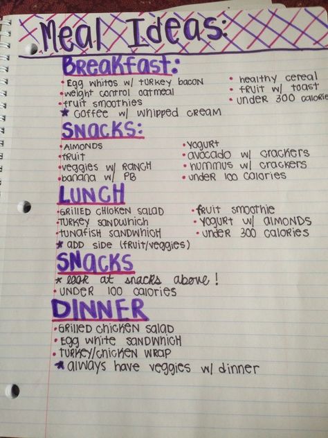 A Good Diet For Teens, Healthy Eating Journal Ideas, Food And Drinks Meal Planning, Cheer Food Diet, Cheer Diet Plan Food, Healthy Meal List Ideas, Heathy Diets Plan, Ballet Diet Plan Food, Healthy Meal List