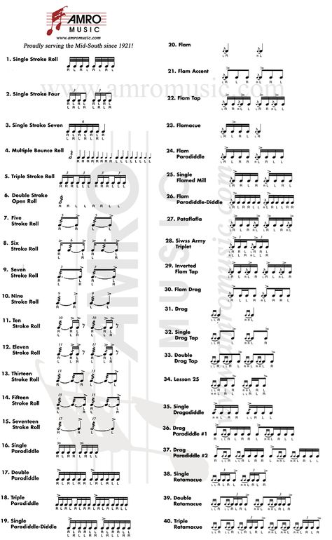 The 40 Snare drum rudiments. Never leave home without them! Drum Rudiments, Music For Guitar, Drum Notes, Drum Patterns, Drums Sheet, Drum Sheet Music, Drum Music, Drum Lessons, How To Play Drums