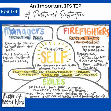 An Important IFS TIP: A Partswork Distinction Ifs Activities, Internal Family Systems Parts Mapping, Ifs Therapy Worksheets, Ifs Worksheets, Therapy Modalities, Counselling Theories, Ifs Therapy, Therapist Office Design, Parts Work