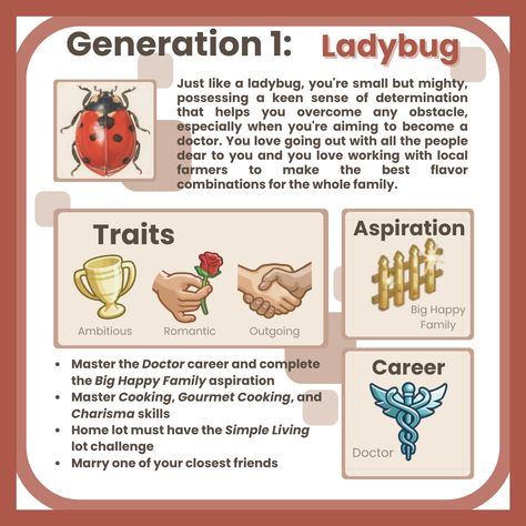 (4) *⁠.⁠✧ on Tumblr Learning About Insects, Sims 4 Cheats Codes, Sims Legacy Challenge, Sims Cheats, Storyline Ideas, Legacy Challenge, Sims Challenge, Sims 4 Stories, Sims 4 Cheats