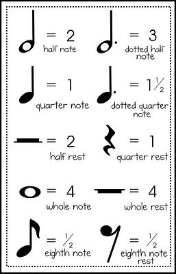 This site has some very useful ideas--4/4 time game, child coming up with the combination of notes for 4/4 time.  Relentlessly Fun, Deceptively Educational: A Music Measure of Math Music Notes Meaning, Music Note Meanings, Music Math, Piano Chords Chart, Piano Music Lessons, Homeschool Music, Not Musik, Music Rhythm, Music Worksheets