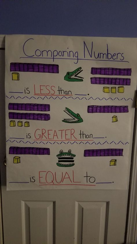 1st grade anchor chart for greater than, less than, and equal to symbols Comparing Numbers Anchor Chart, Number Anchor Charts, Less Than Greater Than, Anchor Charts First Grade, Math Anchor Chart, Greater Than Less Than, First Grade Lessons, Math Charts, Math Anchor Charts