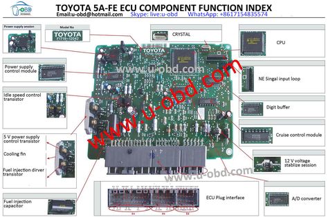 Truk Ford, Electric Car Engine, Car Key Programming, Car Ecu, Electrical Symbols, Locksmith Tools, Electronic Circuit Design, Electrical Circuit Diagram, Automotive Locksmith