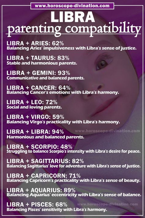 Virgo meme shows how high is Libra compatibility Libra others zodiac signs in case of parenting. What Parent is Libra? Zodiac Signs Best Friends, Libra And Sagittarius Compatibility, Libra Compatibility, Sagittarius Compatibility, All About Libra, Astrology Meaning, Libra And Taurus, Libra And Sagittarius, Libra And Leo