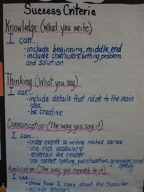 Writing Success Criteria, Recount Writing, Learning Intentions, Assessment For Learning, Visible Learning, Art Success, Procedural Writing, Learning Targets, School Success