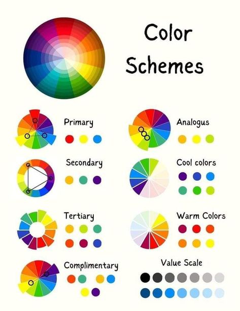 Color Wheel Color Theory, Colour Palette Wheel, Value Color Palette, Color Combinations Art, Colour Wheel Complementary Colours, Double Complementary Color Scheme, Color Theory Shading, Colour Wheel Ideas, Colour Wheel Art