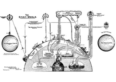 Clarence Larkin Charts(95) Bible Outline, Historical Infographics, Clarence Larkin, Revelation Study, Bible Science, Man In The Maze, Revelation Bible Study, Bible Charts, Revelation Bible