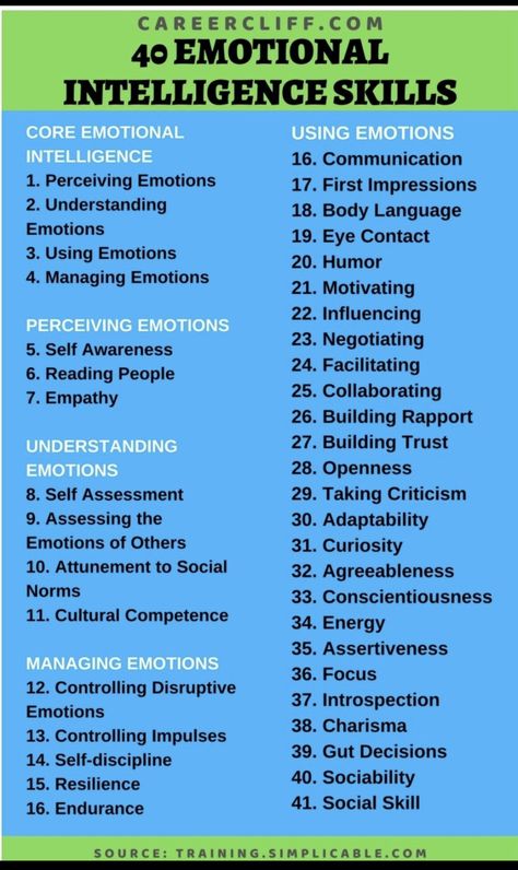 Cultural Competence, Understanding Emotions, Effective Communication Skills, Best Self Help Books, How To Read People, Personal Improvement, Managing Emotions, Knowledge And Wisdom, Skills To Learn