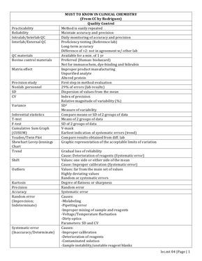 1. must to know in clinical chemistry 001 Chemistry Study Guide, Clinical Chemistry, Study Resources, School Study, Study Guide, Chemistry, Sheet Music, Science, For Free