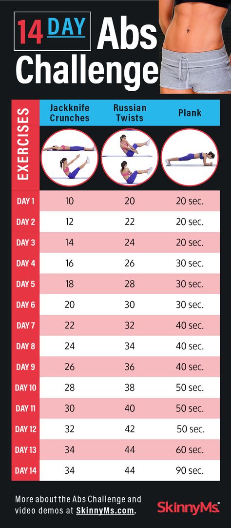 14-Day Abs Challenge with FREE Workout Calendar. Click the image to get started! | skinnyms.com Tummy Toning Exercises, Flat Abs Workout, Workout Challenges, Power Workout, Ab Workout Challenge, Core Challenge, Ab Challenge, Workout Calendar, Best Ab Workout