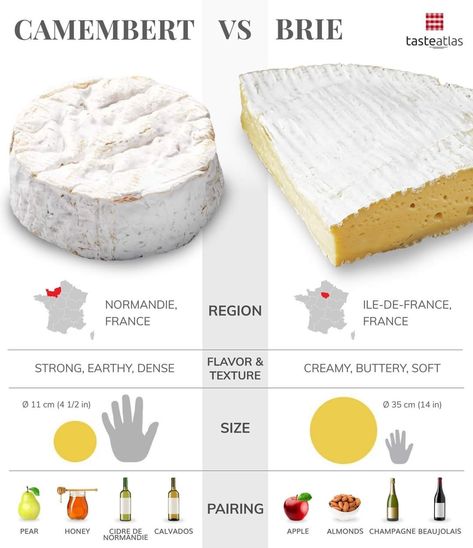 Cheese Types, French Cheese, Charcuterie Inspiration, Cheese Pairings, Charcuterie Cheese, Charcuterie And Cheese Board, Charcuterie Recipes, Artisan Cheese, Food Info