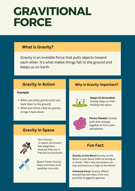 what is gravity? all about gravitional force#gravitionalforce#force#earthscience#kidseducation#gravity Environmental Science Activities, Gravity Science, Gravitational Potential Energy, Earth Gravity, Physics Lessons, Teacher Bulletin Boards, Astronomy Science, Make A Presentation, Project Work