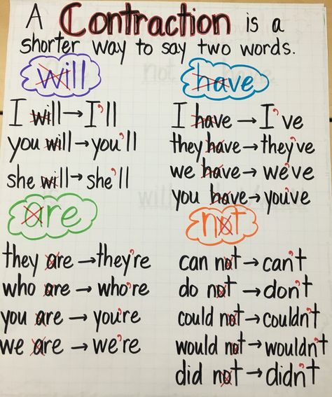 My contractions anchor chart. Contractions Anchor Chart 3rd Grade, 2nd Grade Contractions, Contractions Anchor Chart 2nd, Contraction Anchor Chart 2nd Grade, Contractions Anchor Chart 1st Grade, Apostrophe Anchor Chart, Asking Questions Anchor Chart, Contraction Anchor Chart, Topic Anchor Chart