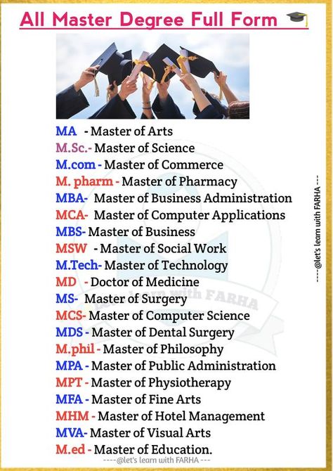 Education Full Form, All Degree Full Form, Basic General Knowledge, General Knowledge For Kids, Master Degree, Biology Facts, Gk Questions And Answers, Study Flashcards, Amazing Facts For Students